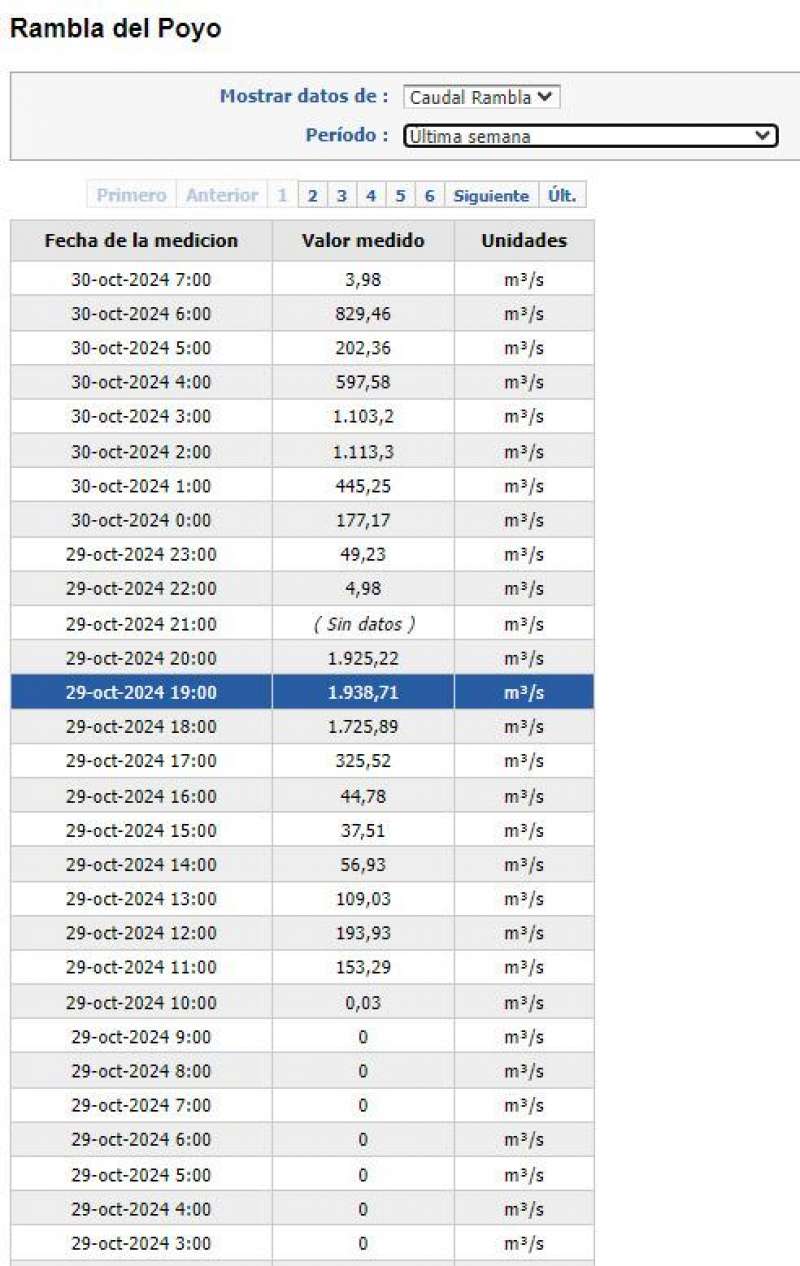 Tabla del fatdico martes 29 de octubre de 2024.