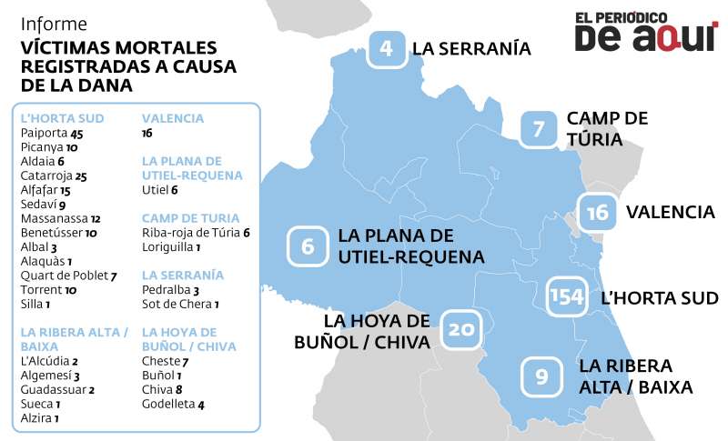 Mapa de fallecidos encontrados en cada poblacin. JAIME SORIANO