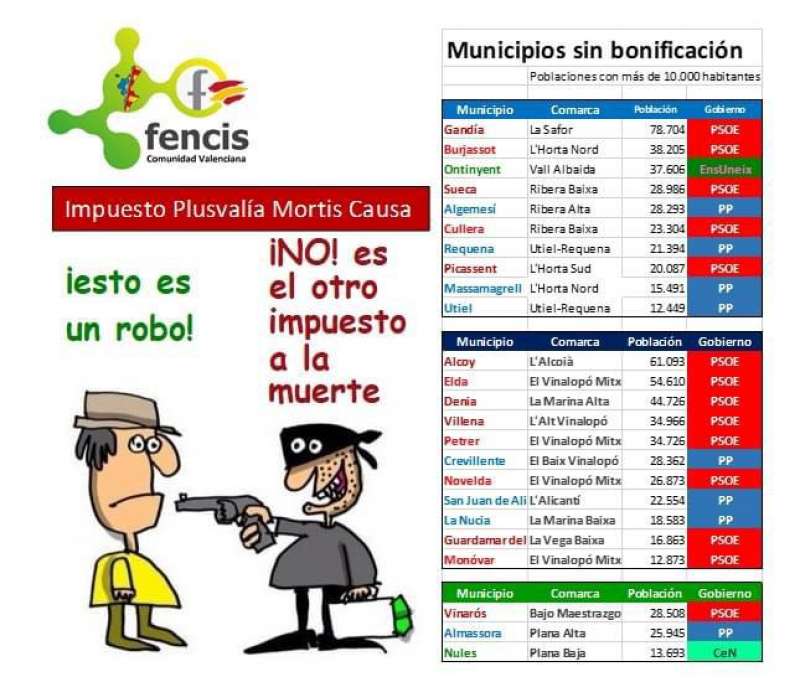 Grfico publicado por Fencis en sus redes sociales. EPDA